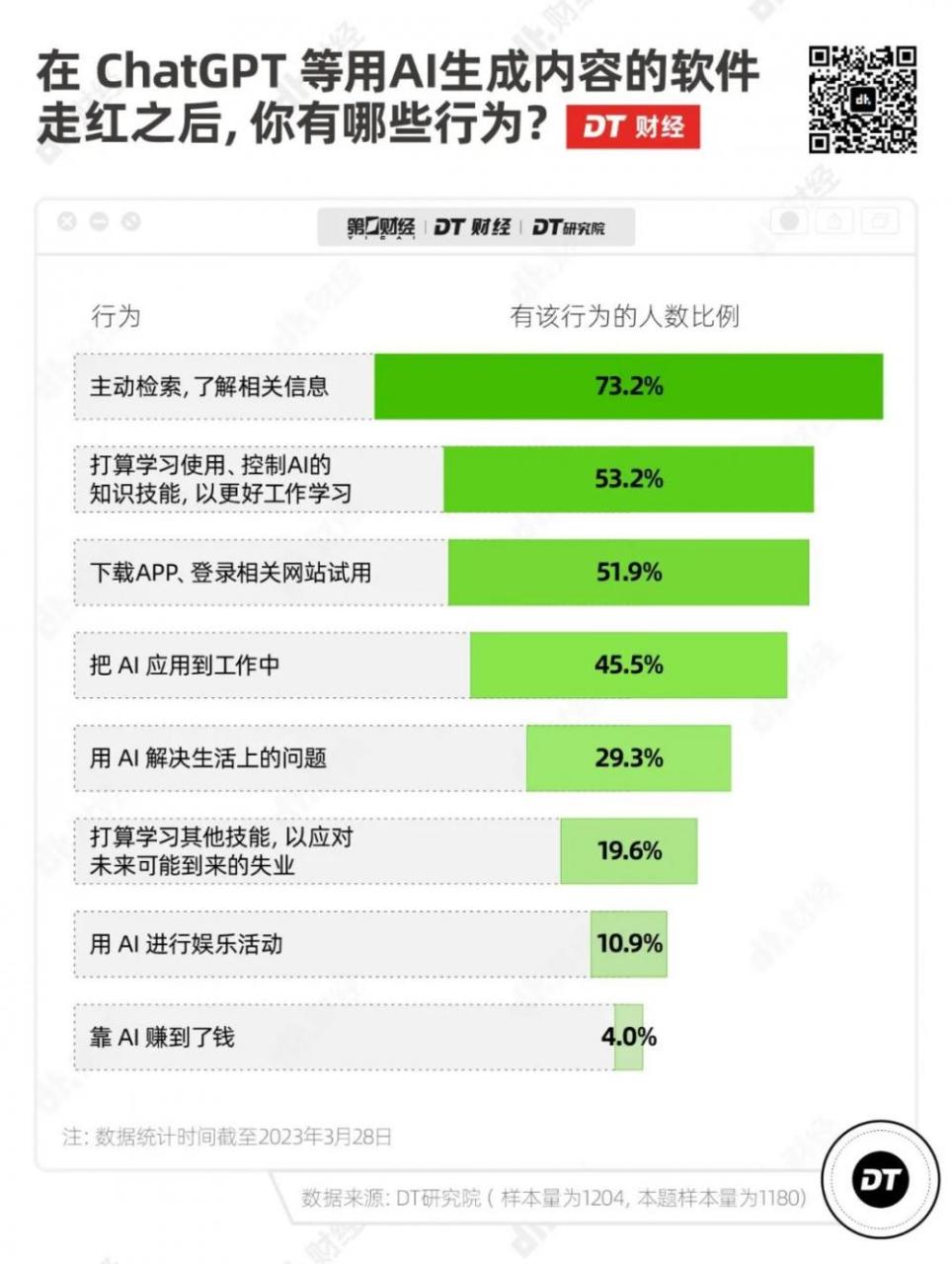 ChatGPT调研报告：发展到今天这一步，哪个职业最慌？插图8