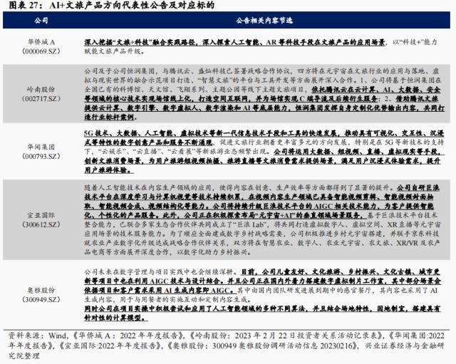 【兴证策略】AI+怎么+：43 大细分行业全梳理