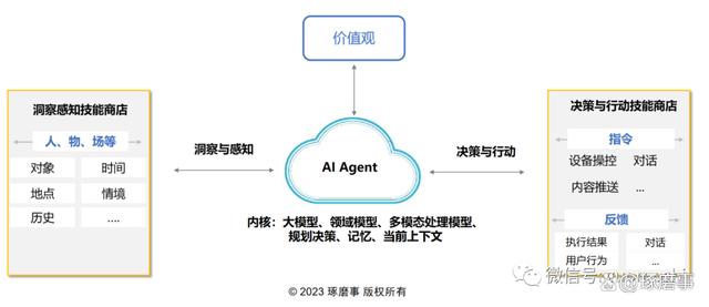 AI Agent：大模型与场景间的价值之桥，但不适合当纯技术看插图4