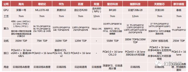 2023年全面拥抱AI革命，GPT引领AI大模型突破，数字中国建设加速插图15