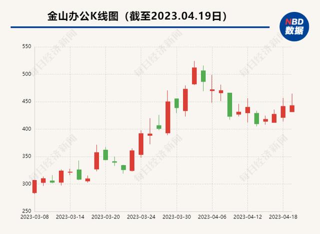 钉钉、金山办公同日宣布迭代AIGC时代国产办公软件竞争走向白热化插图