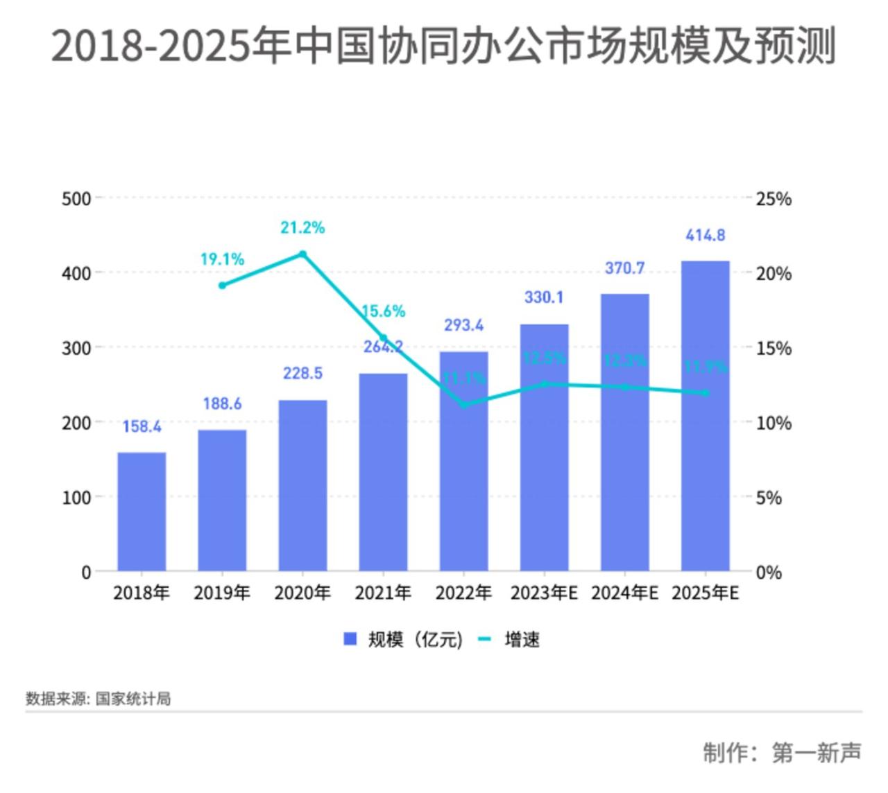 AIGC带来新一轮工具革新，在协同办公领域是受阻还是爆发？插图1