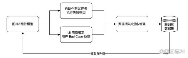 AI原生实践：测试用例创作探索插图9
