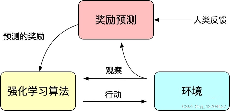 chatGPT原理详解插图3