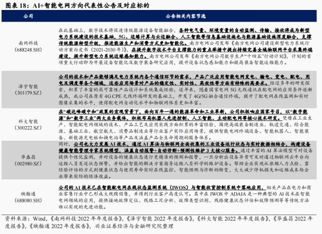 【兴证策略】AI+怎么+：43 大细分行业全梳理