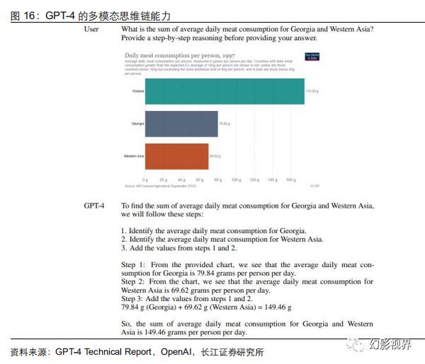 AI大模型技术进化论：多模态大模型综述插图15