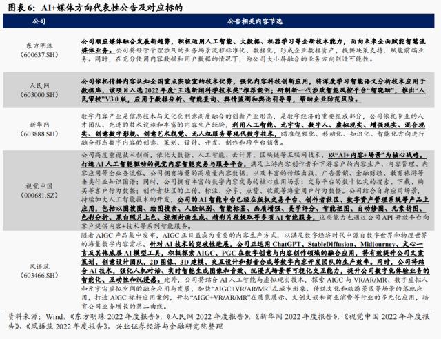 【兴证策略】AI+怎么+：43 大细分行业全梳理