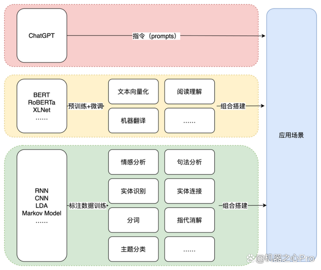 ChatGPT的前世今生：OpenAI的技术“执拗”与“豪赌”插图10