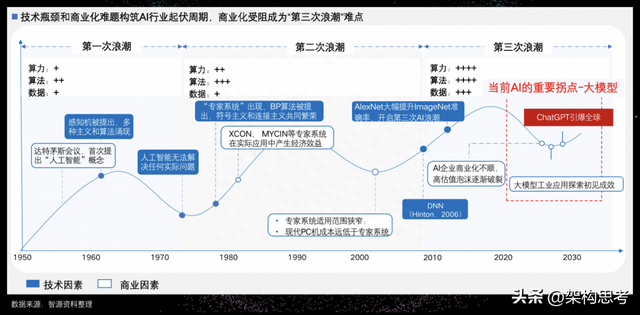 「人工智能」啥是大模型？一篇文章看懂火遍全网的“AI大模型”