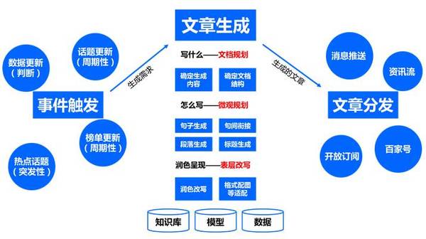 智能写作机器人：不抢人类饭碗，我们只想人机协作插图1