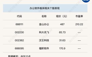 行业风向标丨AI+办公时代来临，产业变革已开启