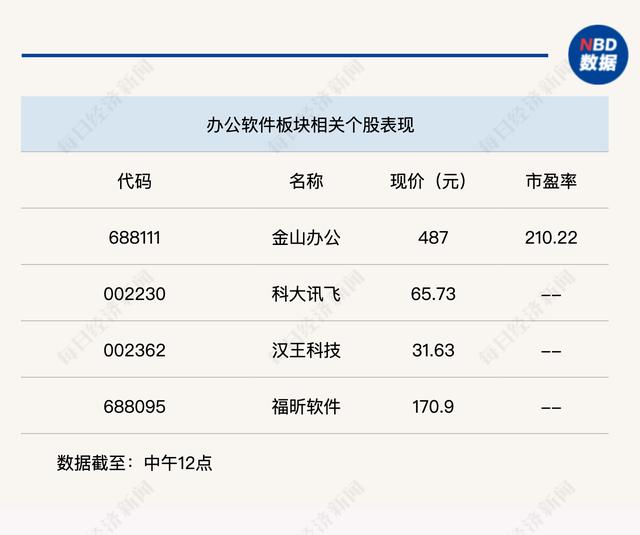 行业风向标丨AI+办公时代来临，产业变革已开启插图1