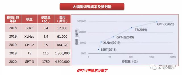 2023年全面拥抱AI革命，GPT引领AI大模型突破，数字中国建设加速插图10