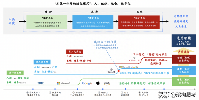 「人工智能」啥是大模型？一篇文章看懂火遍全网的“AI大模型”