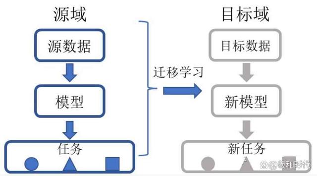 AI大模型使用的技术有哪些插图4