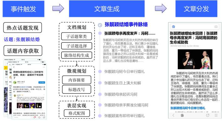 智能写作机器人：不抢人类饭碗，我们只想人机协作插图2