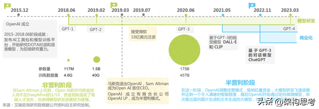 「人工智能」啥是大模型？一篇文章看懂火遍全网的“AI大模型”