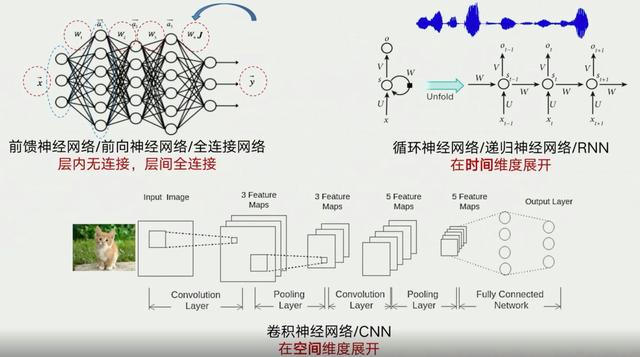 AI认知：什么是人工智能？插图4