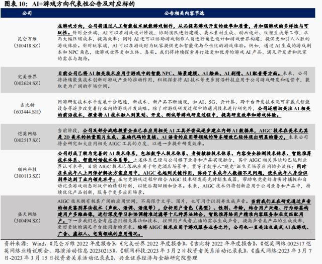 【兴证策略】AI+怎么+：43 大细分行业全梳理