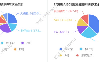 AIGC产业化——存量中找机会
