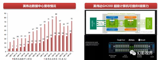 2023年全面拥抱AI革命，GPT引领AI大模型突破，数字中国建设加速插图13