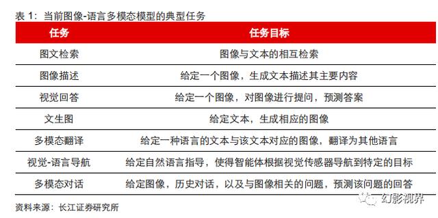 AI大模型技术进化论：多模态大模型综述插图1