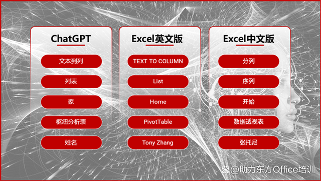 ChatGPT对中文版Excel完全不懂插图7