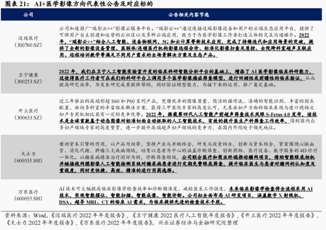 【兴证策略】AI+怎么+：43 大细分行业全梳理