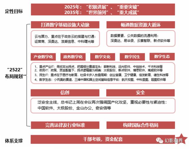 2023年全面拥抱AI革命，GPT引领AI大模型突破，数字中国建设加速插图24