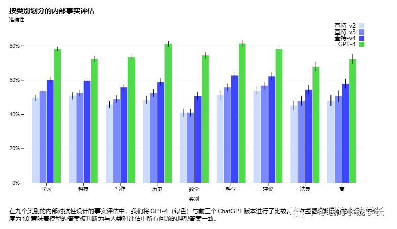 ChatGPT4.0终于来了（附体验方法）插图7