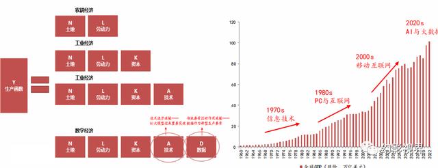 2023年全面拥抱AI革命，GPT引领AI大模型突破，数字中国建设加速插图1