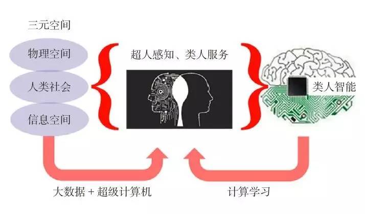 未来人工智能：从AlphaGo到BetaGo插图4