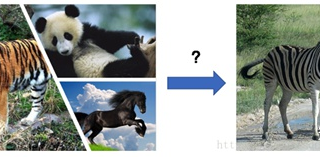 一文搞懂ChatGPT相关概念和区别：GPT、大模型、AIGC、LLM、Transformer、羊驼、LangChain…..