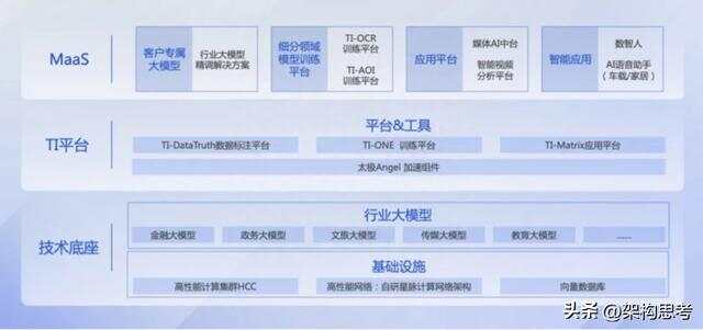 「人工智能」啥是大模型？一篇文章看懂火遍全网的“AI大模型”