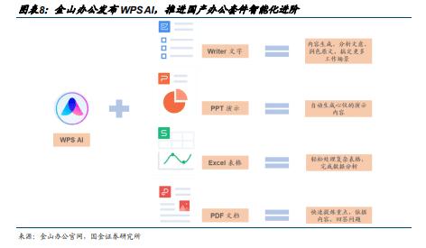 2023年人工智能AI办公软件发展现状及龙头企业分析（附下载）插图8