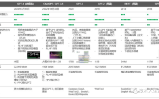 技术科普与解读：ChatGPT 大模型硬核解读！（一）家族历史从GPT-1到ChatGPT