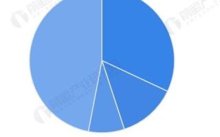奥特曼在吹牛！金沙江朱啸虎谈GPT5：大模型商业模式非常差，变现期仅有两三年「附AIGC产业前景分析」