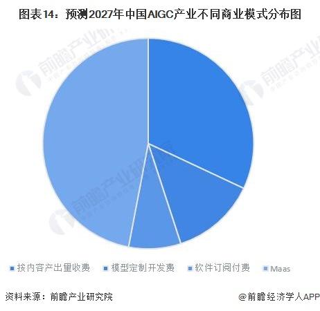 奥特曼在吹牛！金沙江朱啸虎谈GPT5：大模型商业模式非常差，变现期仅有两三年「附AIGC产业前景分析」插图3