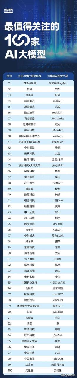 「人工智能」啥是大模型？一篇文章看懂火遍全网的“AI大模型”