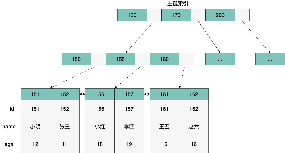 mysql