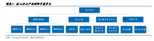 2023年人工智能AI办公软件发展现状及龙头企业分析（附下载）插图7