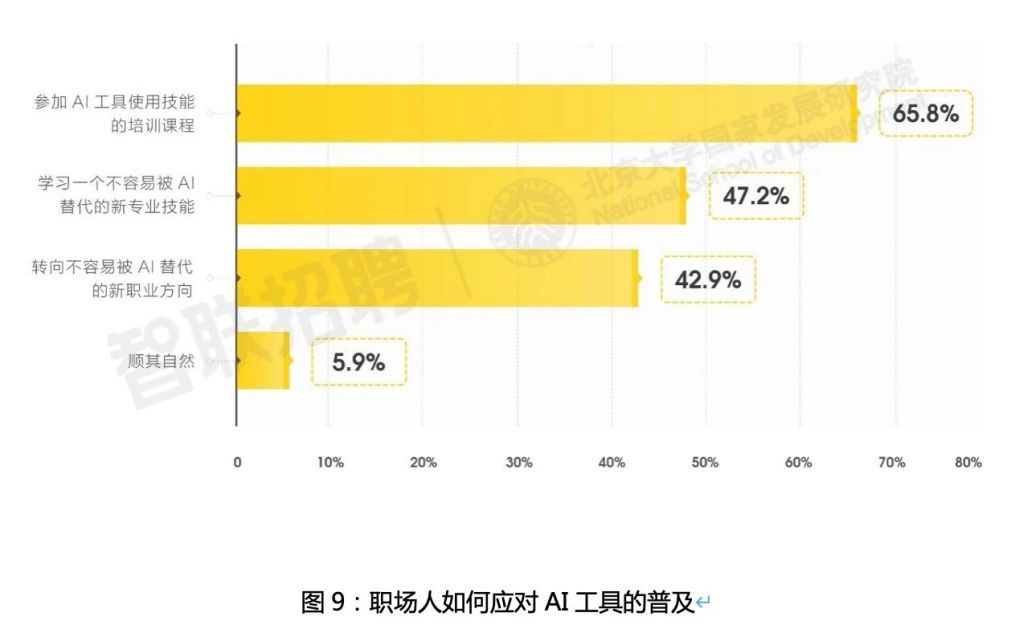 AI对人类工作未来有何影响？来看这篇研究报告怎么说插图2