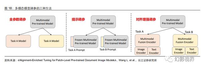 AI大模型技术进化论：多模态大模型综述插图17