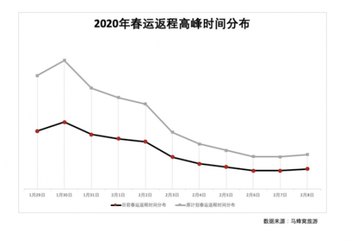 疫情下的大数据力量：多地政府借力大数据技术，多家企业上马大数据产品插图21