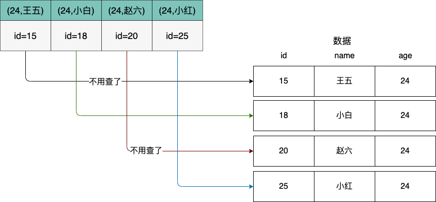 mysql