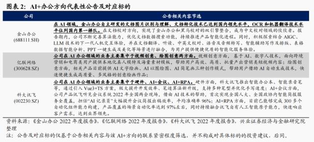 【兴证策略】AI+怎么+：43 大细分行业全梳理