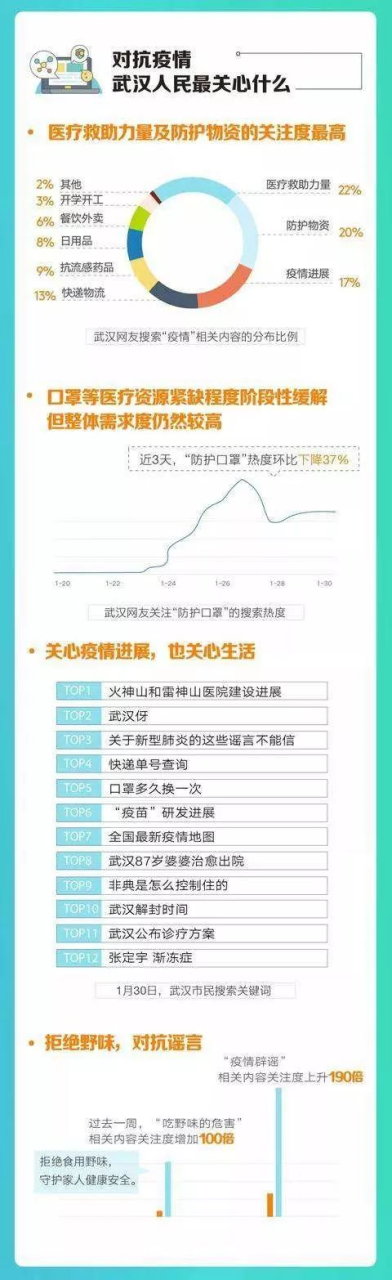 疫情下的大数据力量：多地政府借力大数据技术，多家企业上马大数据产品插图15