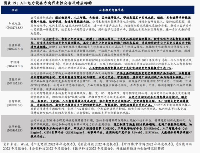 【兴证策略】AI+怎么+：43 大细分行业全梳理