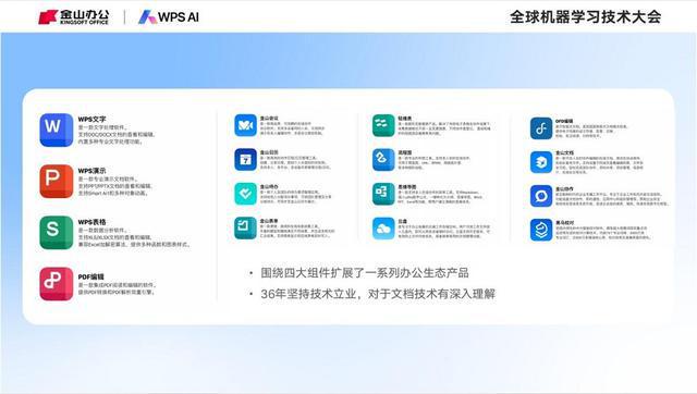 WPS AI以“慢”制胜 金山办公36年技术积淀助力飞跃发展插图1