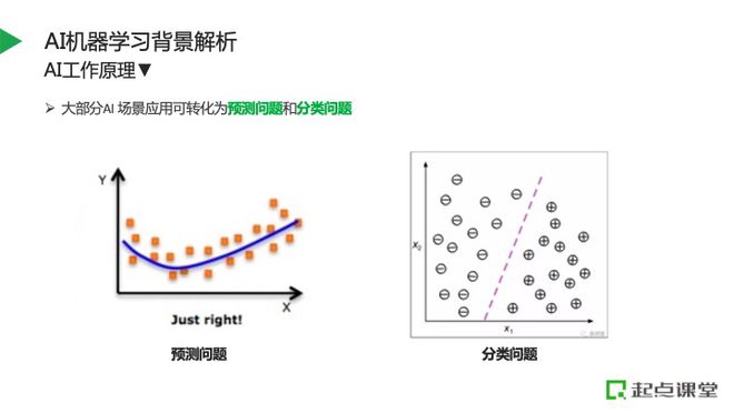 以智能督学产品为例，解析人工智能教育场景应用插图3